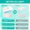 JDiction New UV Resin Kit with Light, Crystal Clear Hard Resin Sunlight Curing UV Resin Beginner Kit for Jewelry, Doming, Coating, and Casting, DIY Craft